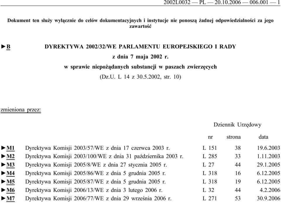 2002 r. w sprawie niepożądanych substancji w paszach zwierzęcych (Dz.U. L 14 z 30.5.2002, str.