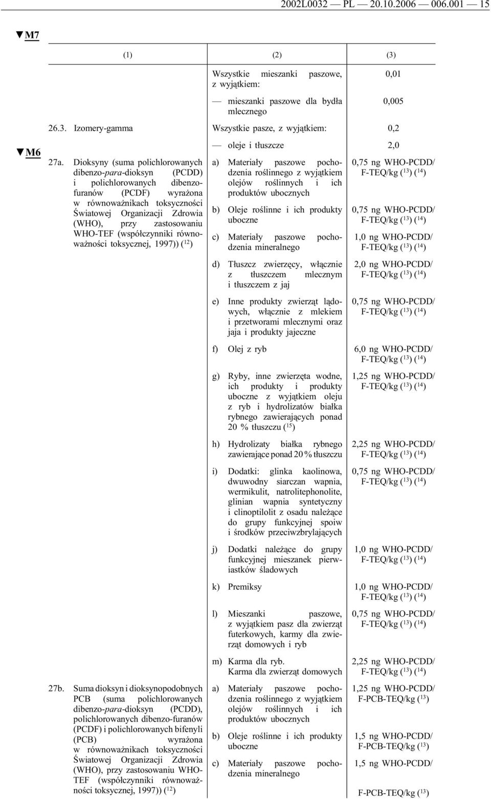 WHO-TEF (współczynniki równoważności toksycznej, 1997)) ( 12 ) 27b.