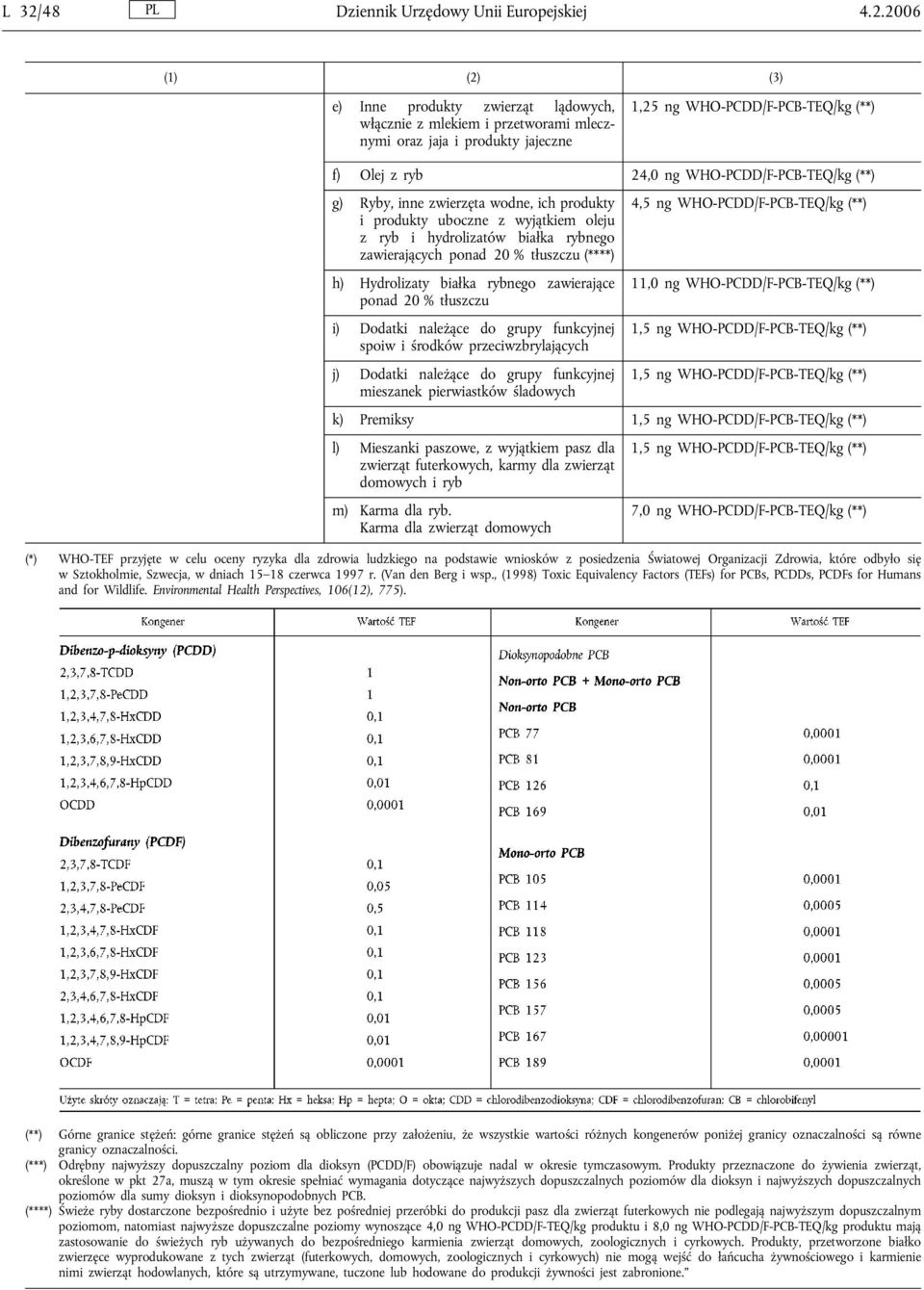 hydrolizatów białka rybnego zawierających ponad 20 % tłuszczu (****) h) Hydrolizaty białka rybnego zawierające 11,0 ng WHO-PCDD/F-PCB-TEQ/kg (**) ponad 20 % tłuszczu i) Dodatki należące do grupy