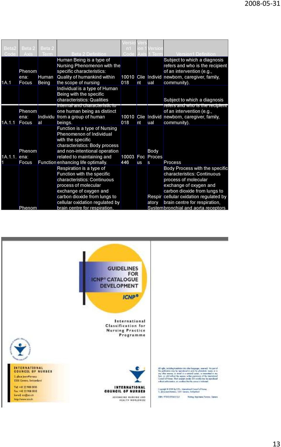 within the scope of nursing Individual is a type of Human Being with the specific characteristics: Qualities internal and characteristic to Phenom ena: one human being as distinct Individu from a