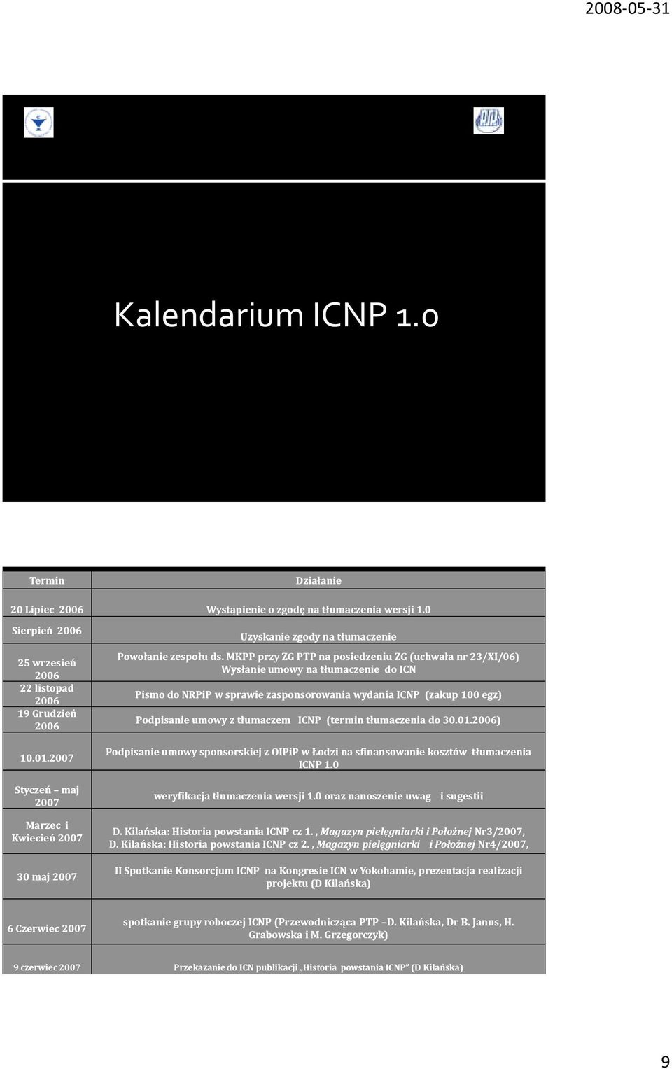 MKPP przy ZG PTP na posiedzeniu ZG (uchwała nr 23/XI/06) Wysłanie umowy na tłumaczenie do ICN Pismo do NRPiP w sprawie zasponsorowania wydania ICNP (zakup 100 egz) Podpisanie umowy z tłumaczem ICNP