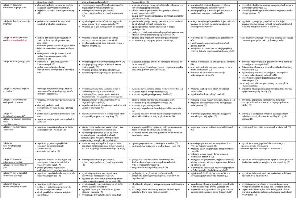 Łańcuchy pokarmowe w wodzie Lekcja 57a. Rozpoznajemy ryby Lekcja 59. Las to przykład środowiska lądowego Lekcja 60.