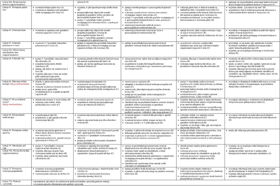 przykłady łańcuchów pokarmowych w lesie iglastych wyjaśnia, w jaki sposób powstaje ściółka leśna przyporządkowuje zdjęcia lub rysunki pospolitych gatunków roślin i grzybów do poszczególnych pięter