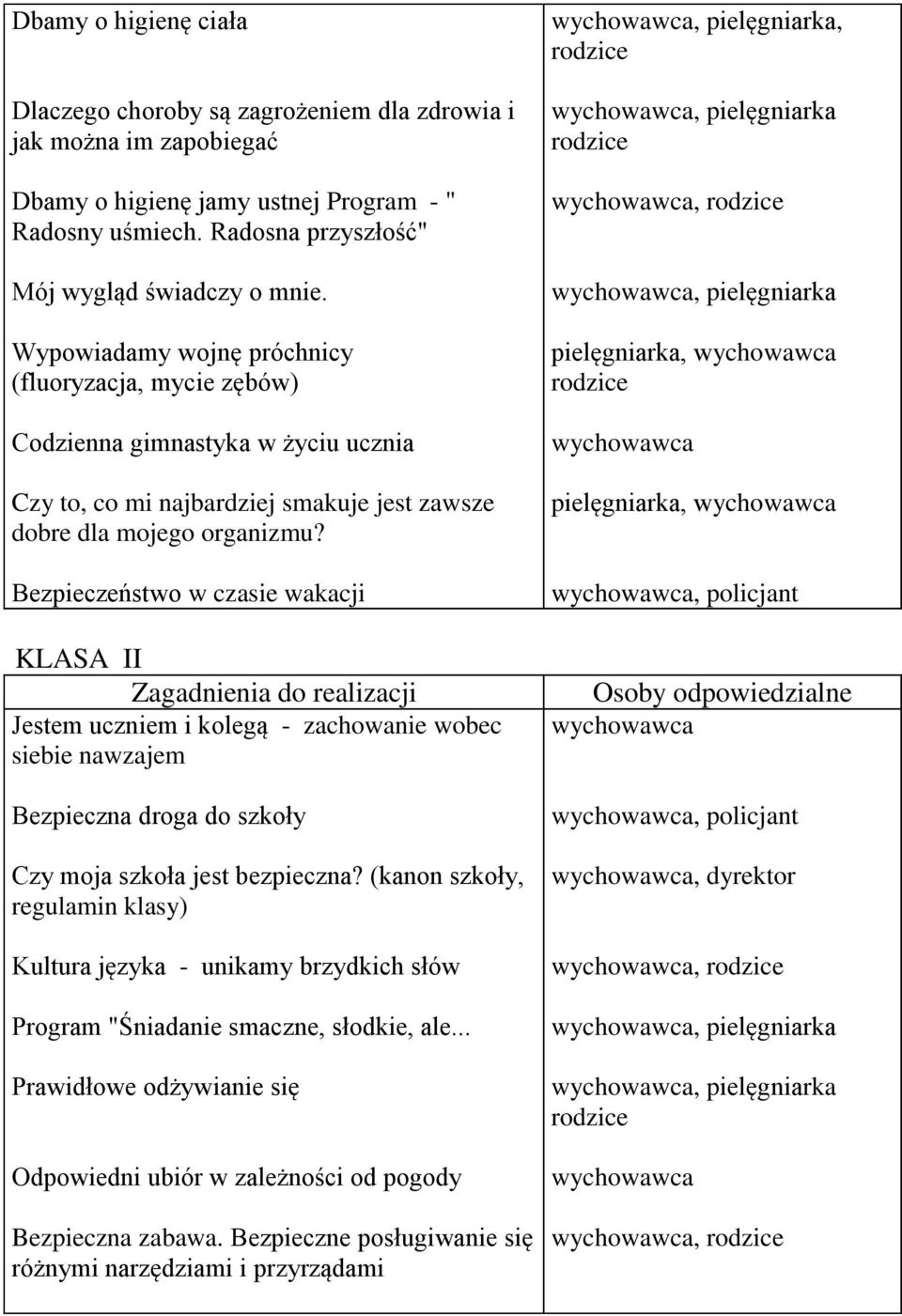 Bezpieczeństwo w czasie wakacji KLASA II Jestem uczniem i kolegą - zachowanie wobec siebie nawzajem Bezpieczna droga do szkoły Czy moja szkoła jest bezpieczna?