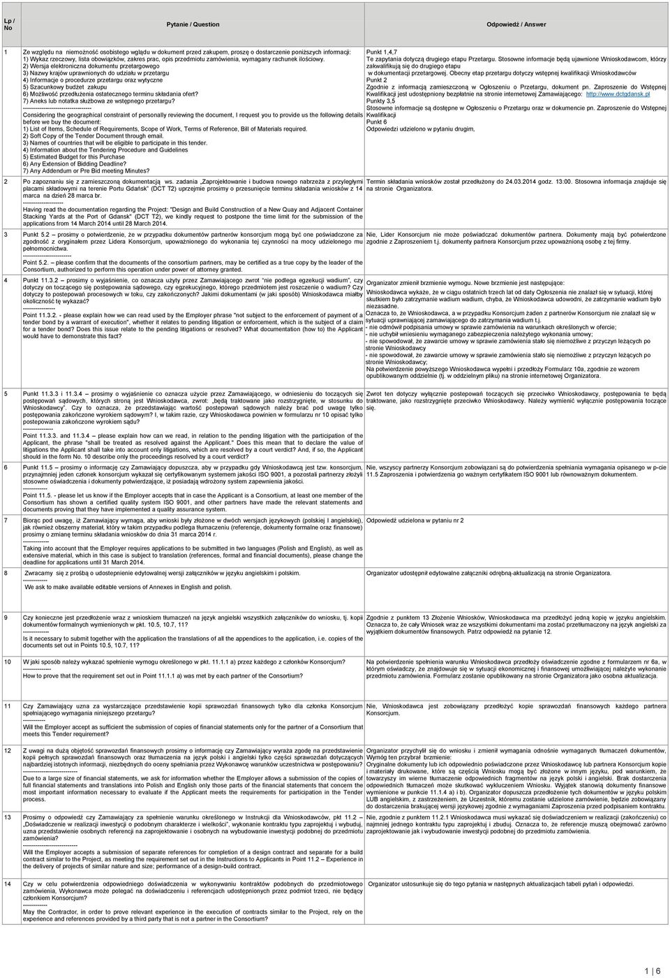2) Wersja elektroniczna dokumentu przetargowego 3) Nazwy krajów uprawnionych do udziału w przetargu 4) Informacje o procedurze przetargu oraz wytyczne 5) Szacunkowy budżet zakupu 6) Możliwość