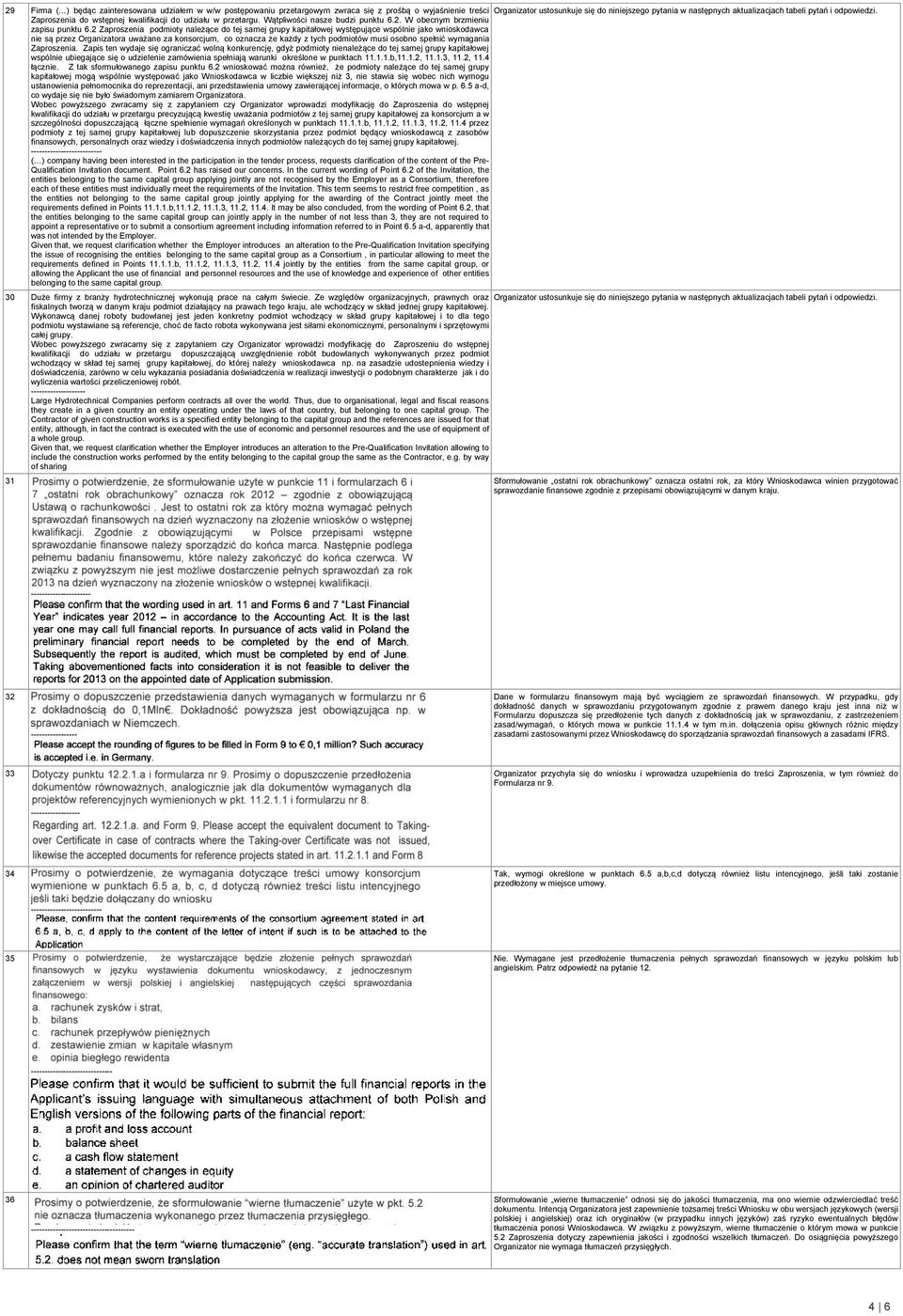 2 Zaproszenia podmioty należące do tej samej grupy kapitałowej występujące wspólnie jako wnioskodawca nie są przez Organizatora uważane za konsorcjum, co oznacza że każdy z tych podmiotów musi osobno