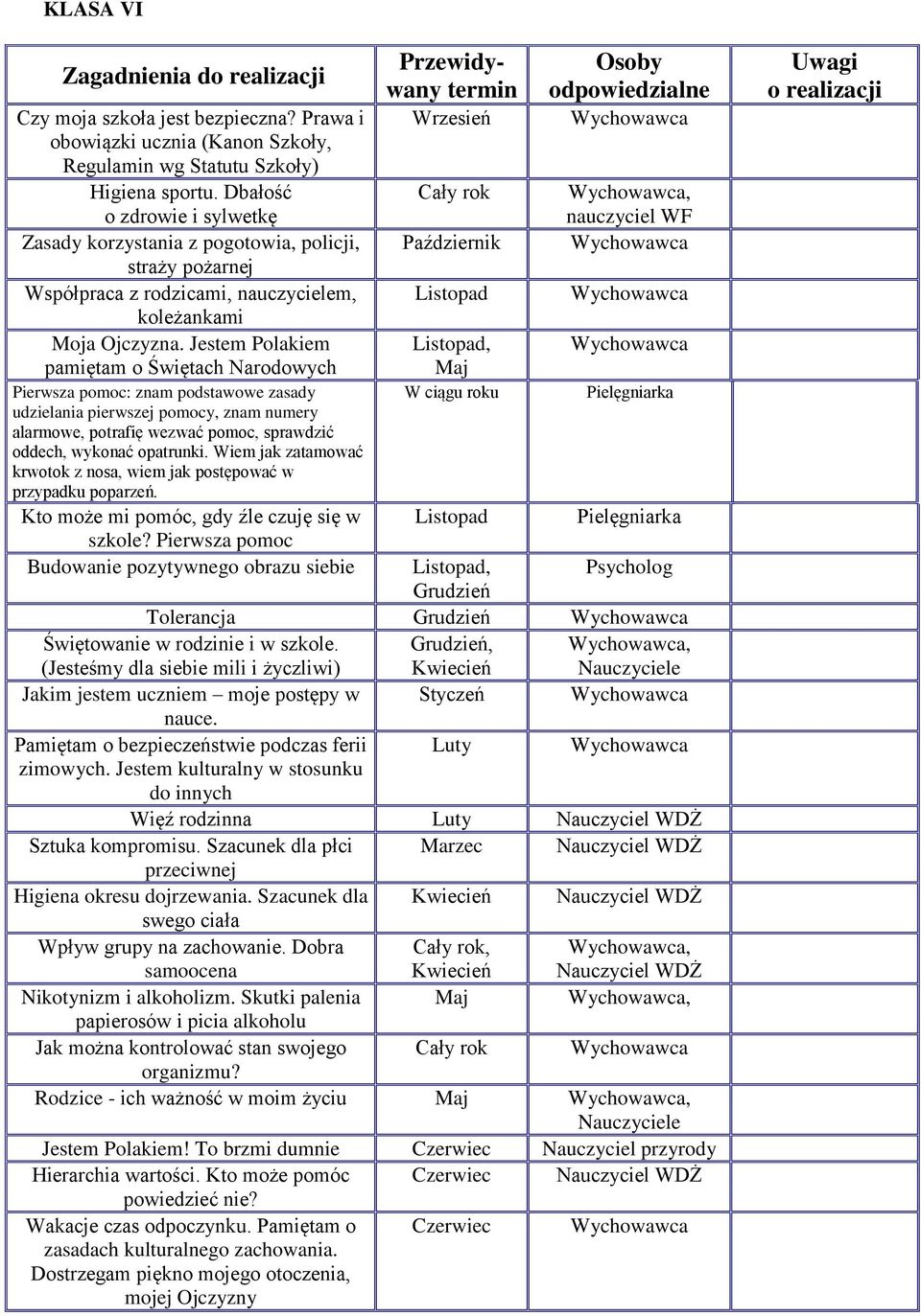 Jestem Polakiem pamiętam o Świętach Narodowych Pierwsza pomoc: znam podstawowe zasady udzielania pierwszej pomocy, znam numery alarmowe, potrafię wezwać pomoc, sprawdzić oddech, wykonać opatrunki.