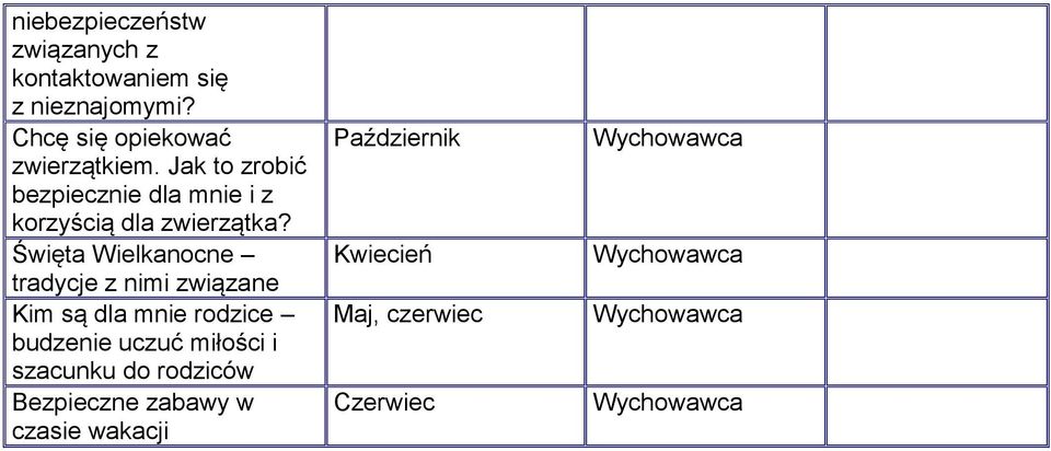 Jak to zrobić bezpiecznie dla mnie i z korzyścią dla zwierzątka?