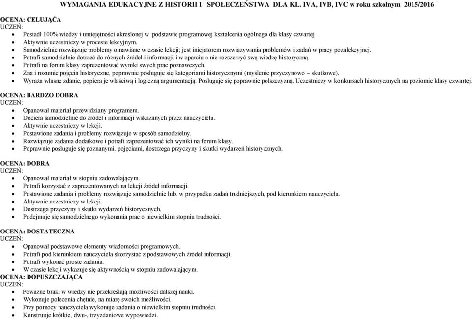 lekcyjnym. Samodzielnie rozwiązuje problemy omawiane w czasie lekcji; jest inicjatorem rozwiązywania problemów i zadań w pracy pozalekcyjnej.