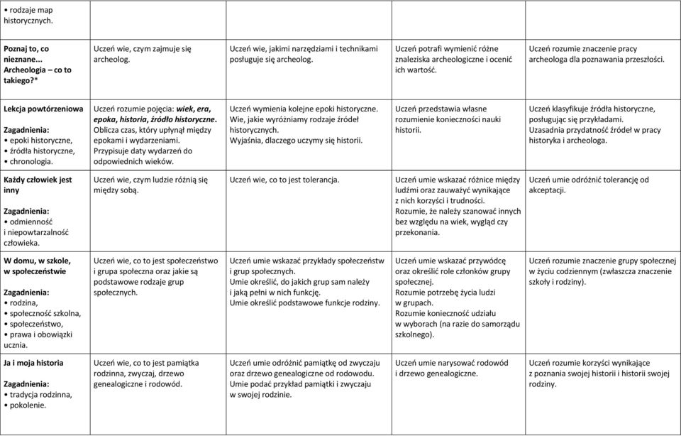 Uczeń rozumie pojęcia: wiek, era, epoka, historia, źródło historyczne. Oblicza czas, który upłynął między epokami i wydarzeniami. Przypisuje daty wydarzeń do odpowiednich wieków.