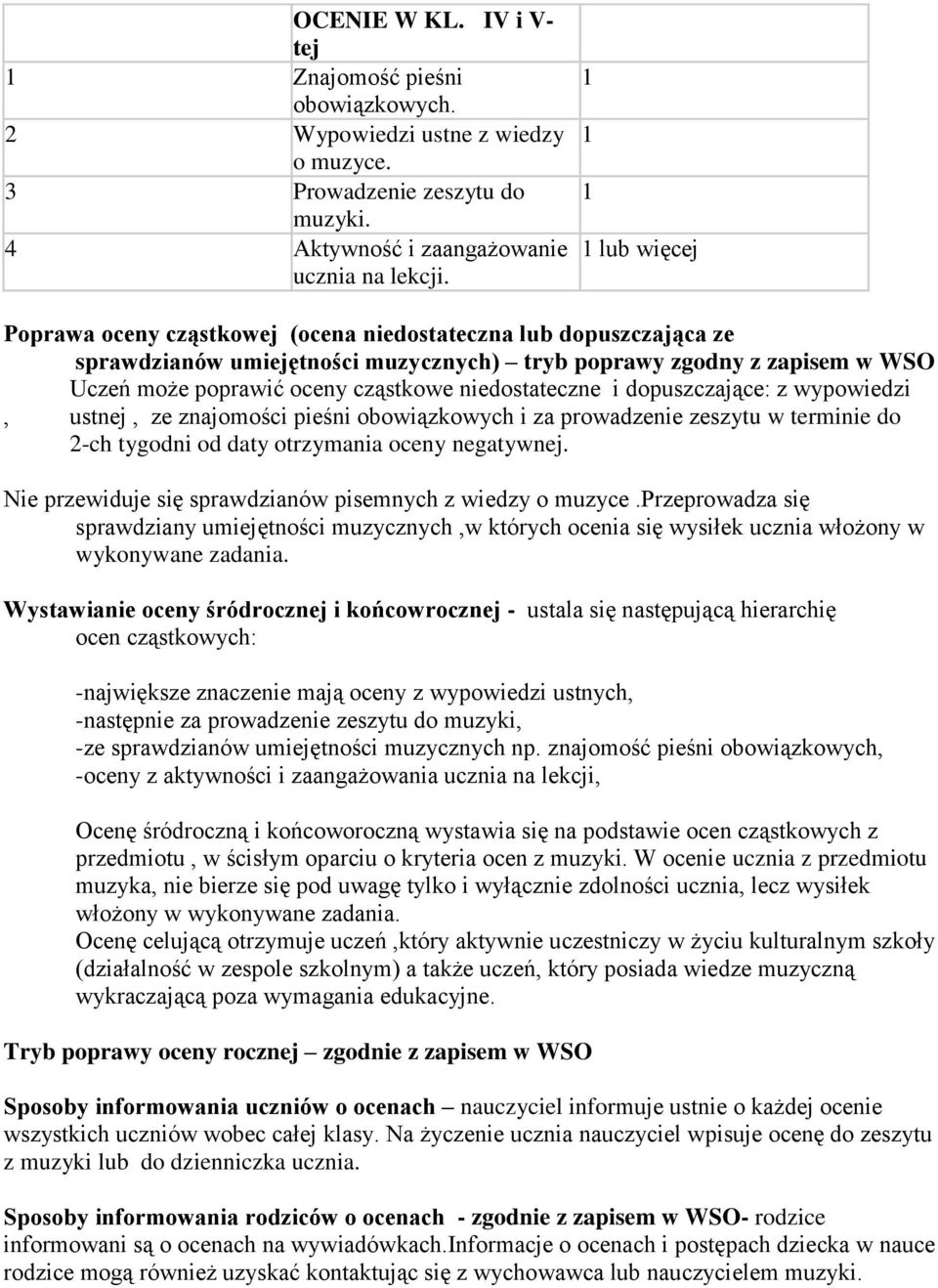 niedostateczne i dopuszczające: z wypowiedzi, ustnej, ze znajomości pieśni obowiązkowych i za prowadzenie zeszytu w terminie do 2-ch tygodni od daty otrzymania oceny negatywnej.