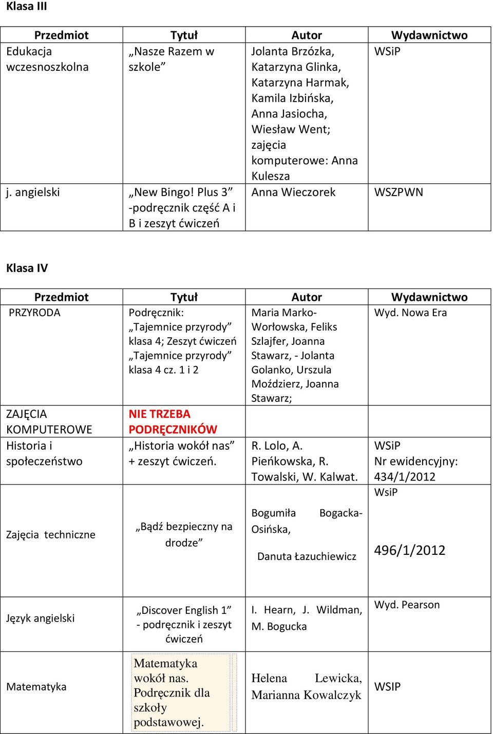 WSZPWN Klasa IV PRZYRODA Podręcznik: Maria Marko- Wyd. Nowa Era Worłowska, Feliks klasa 4; Zeszyt ćwiczeń Szlajfer, Joanna klasa 4 cz.