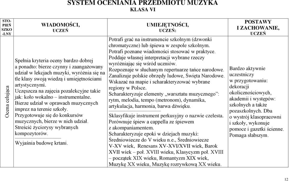 Bierze udział w oprawach muzycznych imprez na terenie szkoły. Przygotowuje się do konkursów muzycznych, bierze w nich udział. Streścić życiorysy wybranych kompozytorów.