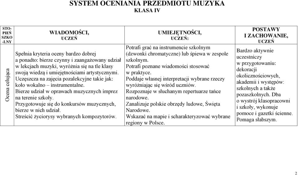 Bierze udział w oprawach muzycznych imprez na terenie szkoły. Przygotowuje się do konkursów muzycznych, bierze w nich udział. Streścić życiorysy wybranych kompozytorów.
