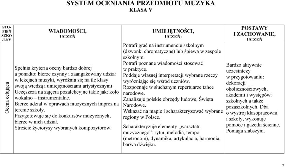 Bierze udział w oprawach muzycznych imprez na terenie szkoły. Przygotowuje się do konkursów muzycznych, bierze w nich udział. Streścić życiorysy wybranych kompozytorów.