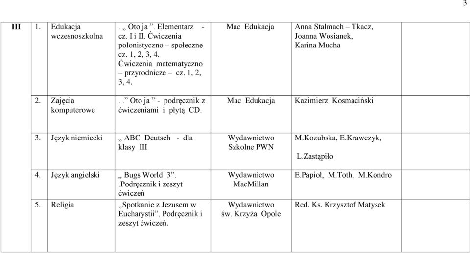 . Oto ja - podręcznik z ćwiczeniami i płytą CD. Mac Edukacja Kazimierz Kosmaciński 3. Język niemiecki ABC Deutsch - dla klasy III 4.