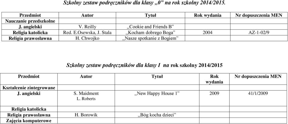 Chwojko,,Nasze spotkanie z Bogiem Szkolny zestaw podręczników dla klasy I na rok szkolny 2014/2015 Przedmiot Autor Tytuł Rok Nr dopuszczenia MEN wydania
