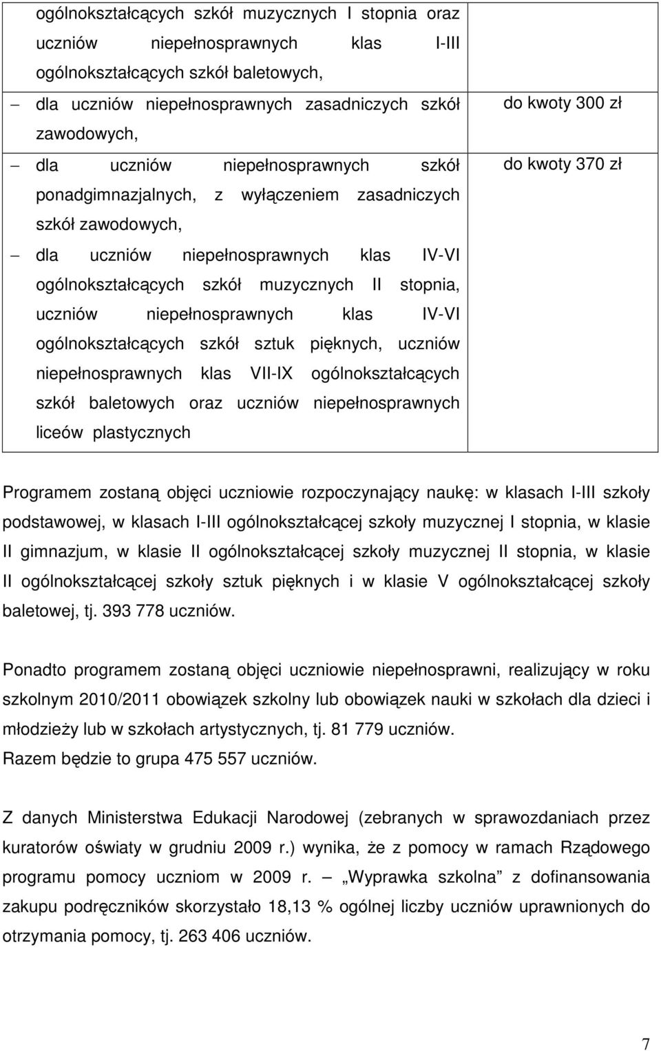 niepełnosprawnych klas IV-VI ogólnokształcących szkół sztuk pięknych, uczniów niepełnosprawnych klas VII-IX ogólnokształcących szkół baletowych oraz uczniów niepełnosprawnych liceów plastycznych do