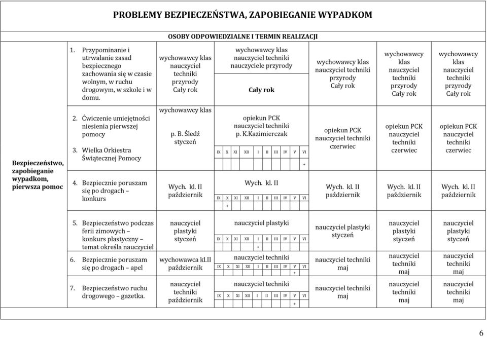 Ćwiczenie umiejętności niesienia pierwszej pomocy 3. Wielka Orkiestra Świątecznej Pomocy 4. Bezpiecznie poruszam się po drogach konkurs styczeń Wych. kl. II opiekun PCK p. K.Kazimierczak Wych. kl. II opiekun PCK czerwiec Wych.