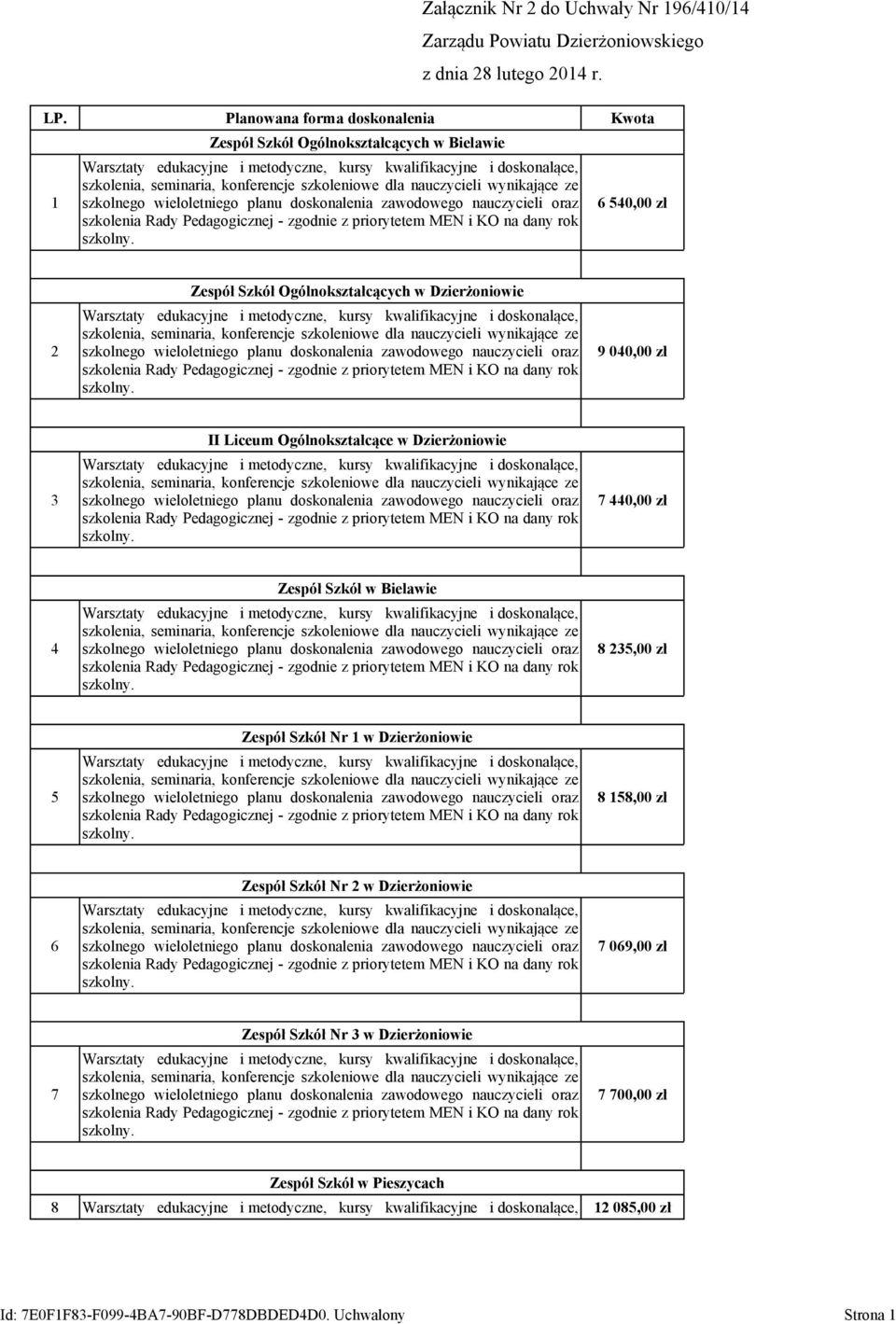 Dzierżoniowie 9 040,00 zł 3 II Liceum Ogólnokształcące w Dzierżoniowie 7 440,00 zł 4 Zespół Szkół w Bielawie 8 235,00 zł 5 Zespół