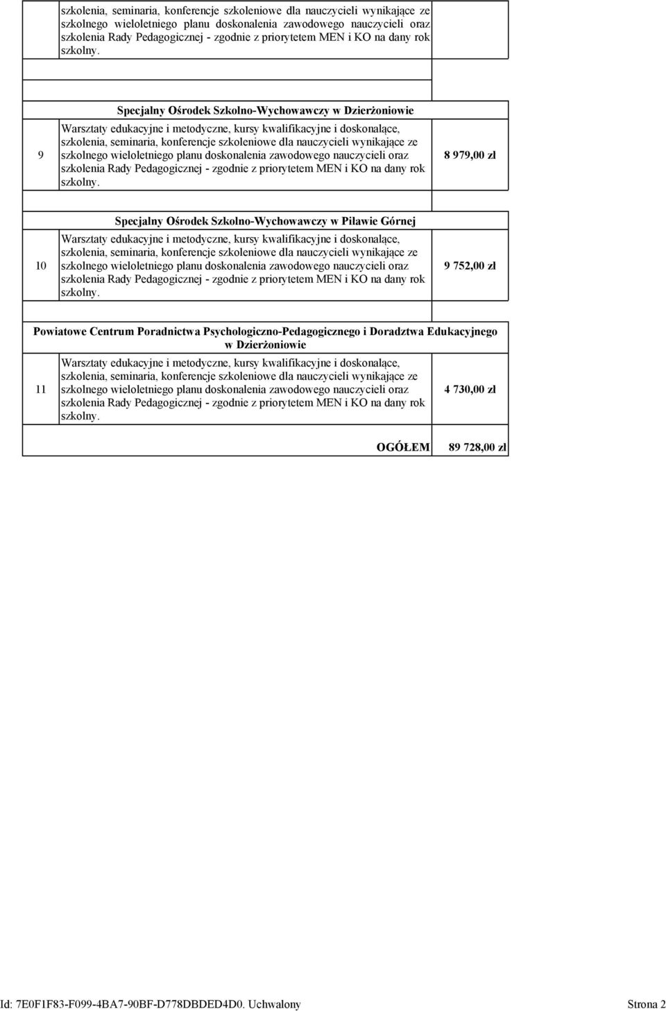 Poradnictwa Psychologiczno-Pedagogicznego i Doradztwa Edukacyjnego w Dzierżoniowie