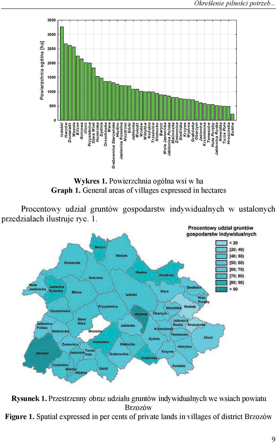 General areas of villages expressed in hectares Procentowy udzia gruntów gospodarstw indywidualnych w