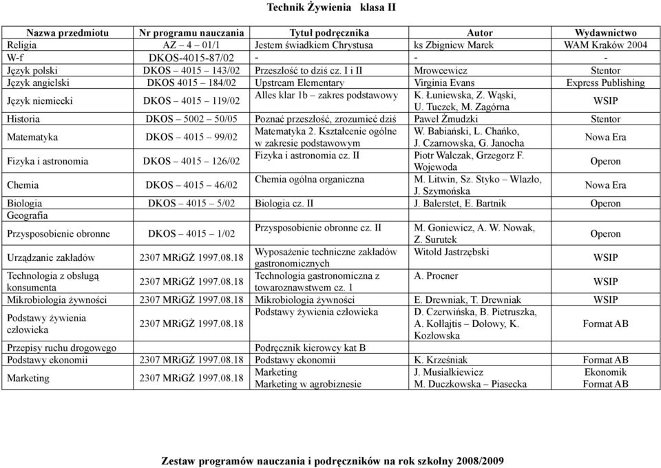 Zagórna Historia DKOS 5002 50/05 Poznać przeszłość, zrozumieć dziś Paweł Żmudzki Stentor Matematyka 2. Kształcenie ogólne W. Babiański, L. Chańko, w zakresie podstawowym J. Czarnowska, G.