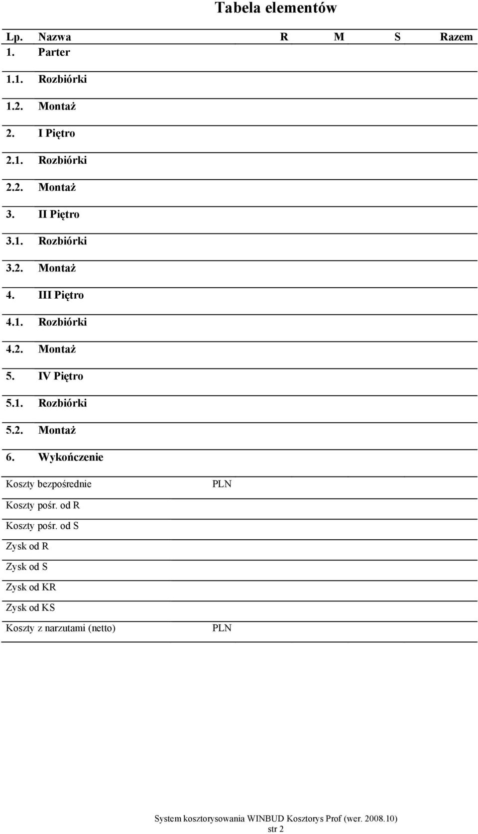 IV Piętro 5.1. Rozbiórki 5.2. Montaż 6. Wykończenie Koszty bezpośrednie PLN Koszty pośr.