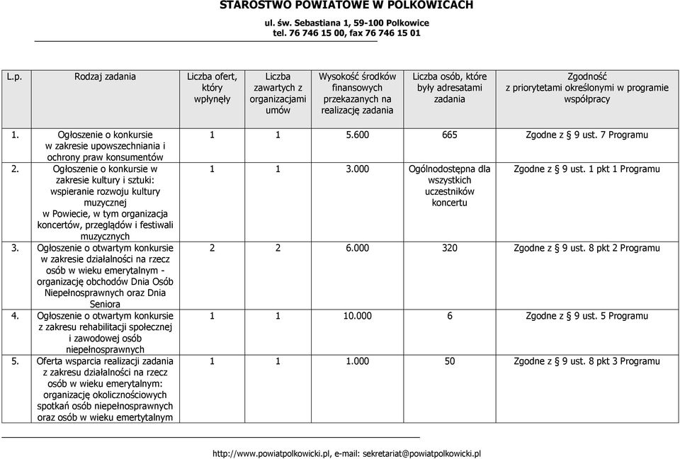 Ogłoszenie o konkursie w zakresie kultury i sztuki: wspieranie rozwoju kultury muzycznej w Powiecie, w tym organizacja koncertów, przeglądów i festiwali muzycznych 3.