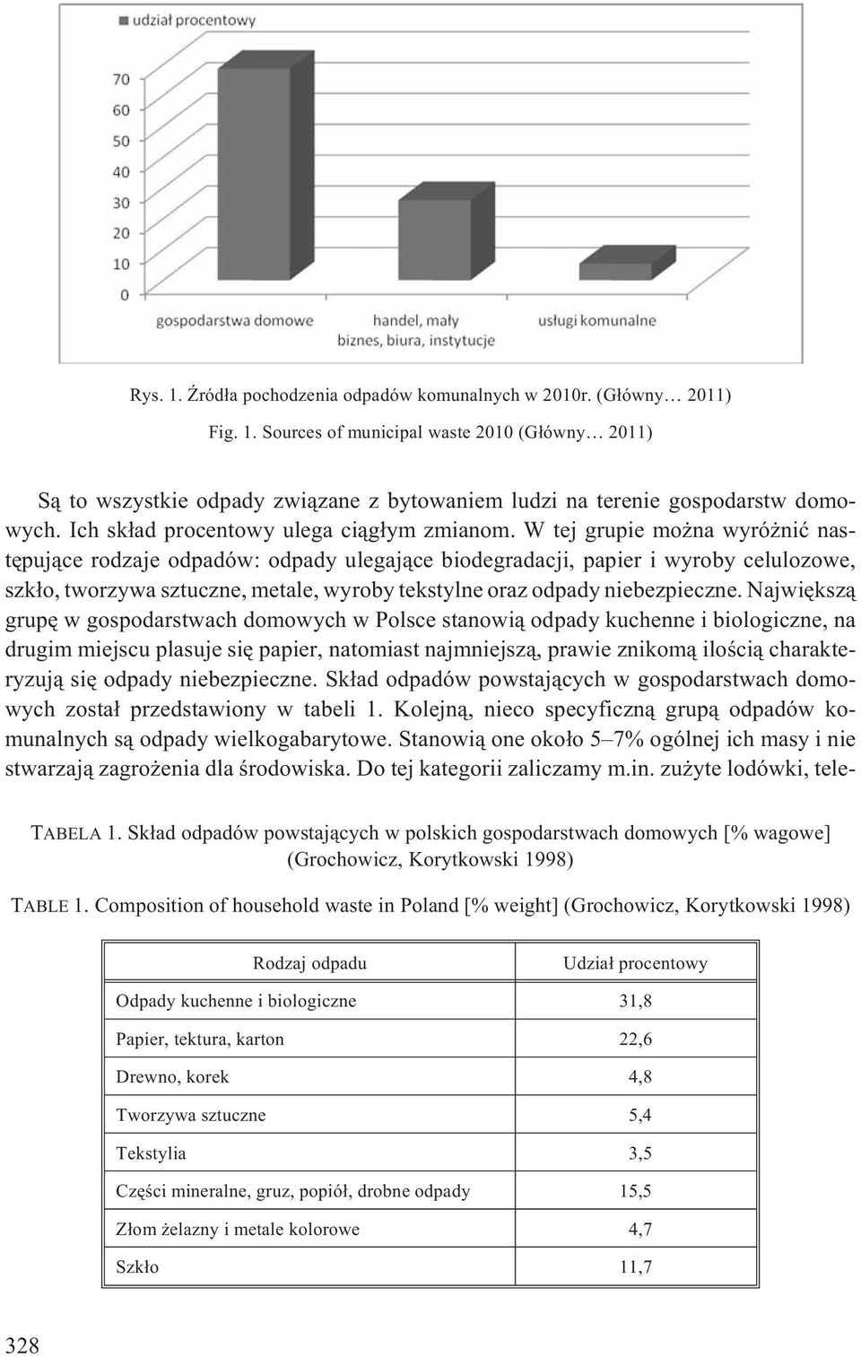 W tej grupie mo na wyró niæ nastêpuj¹ce rodzaje odpadów: odpady ulegaj¹ce biodegradacji, papier i wyroby celulozowe, szk³o, tworzywa sztuczne, metale, wyroby tekstylne oraz odpady niebezpieczne.