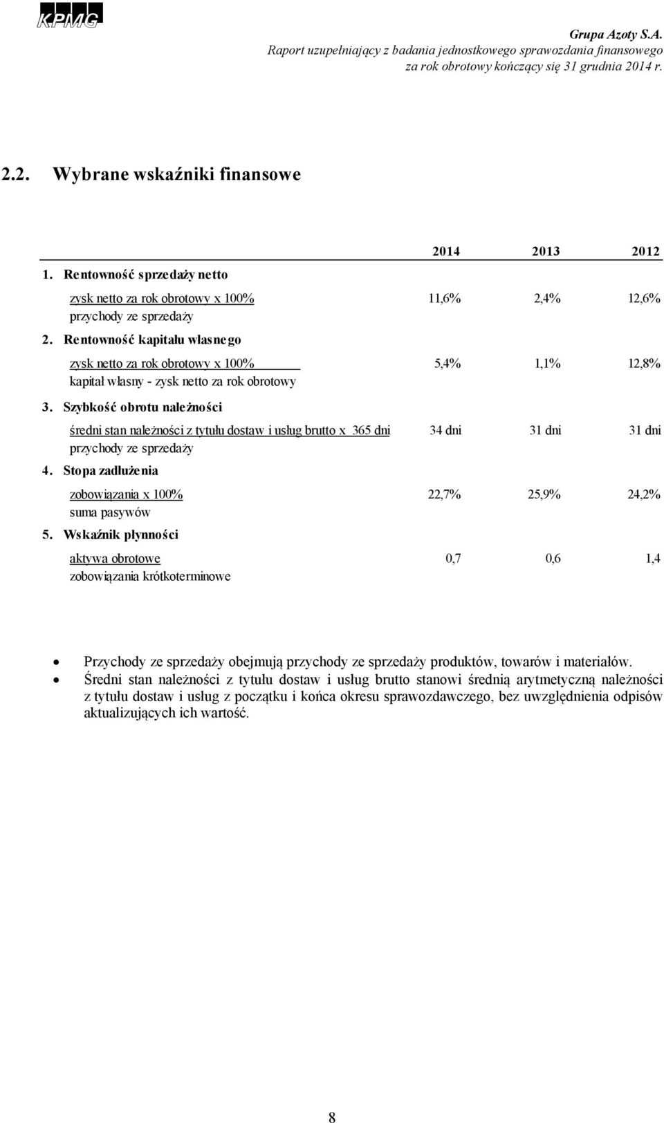 Szybkość obrotu należności średni stan należności z tytułu dostaw i usług brutto x 365 dni 34 dni 31 dni 31 dni przychody ze sprzedaży 4.
