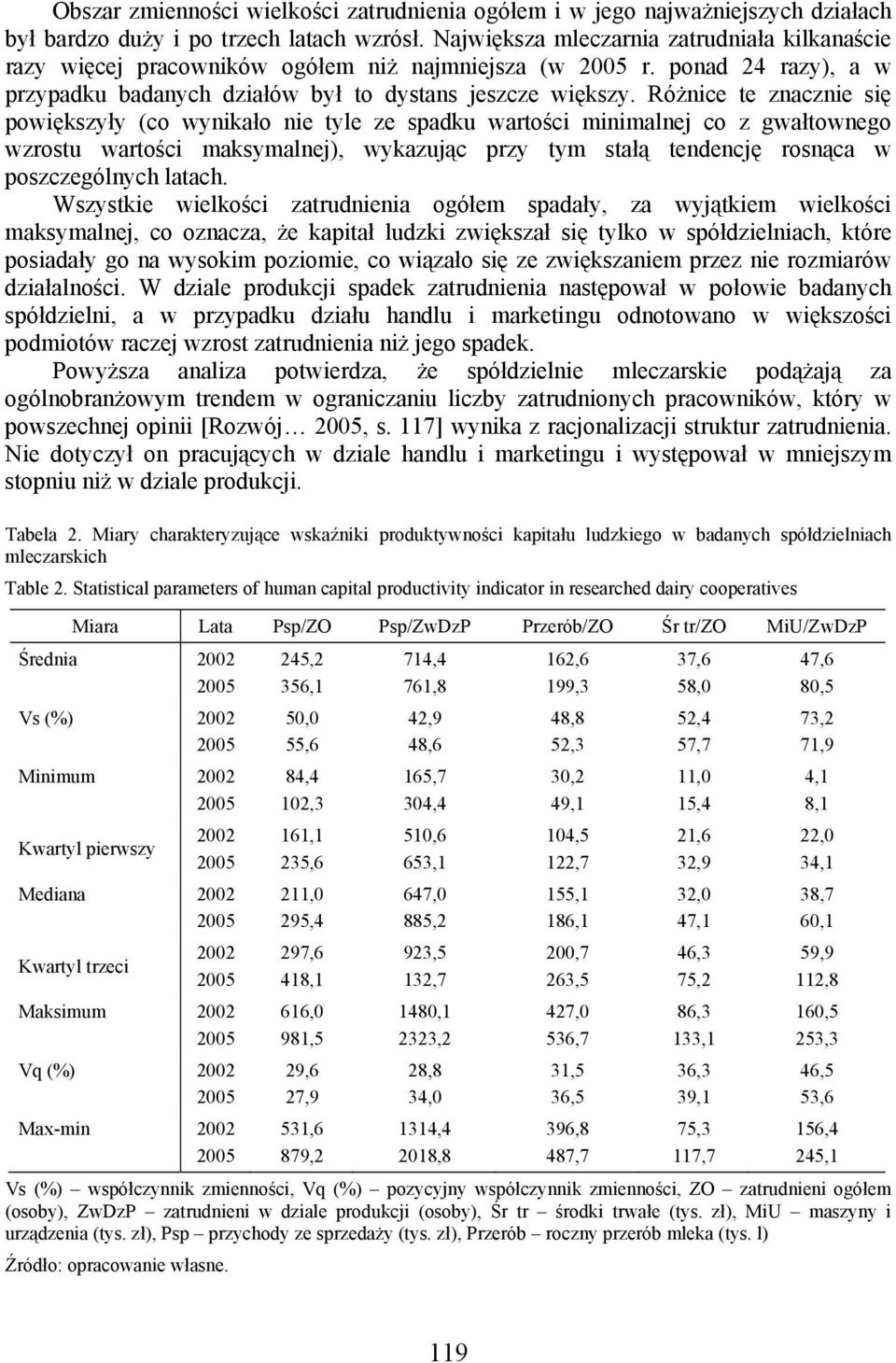 Różnice te znacznie się powiększyły (co wynikało nie tyle ze spadku wartości minimalnej co z gwałtownego wzrostu wartości maksymalnej), wykazując przy tym stałą tendencję rosnąca w poszczególnych