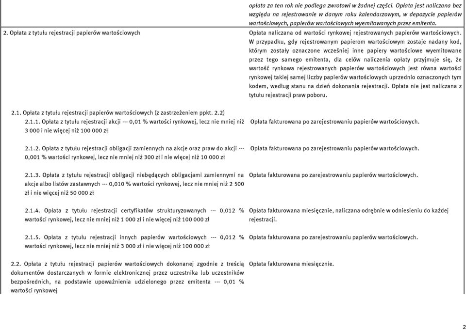 Opłata z tytułu rejestracji papierów wartościowych Opłata naliczana od wartości rynkowej rejestrowanych papierów wartościowych.