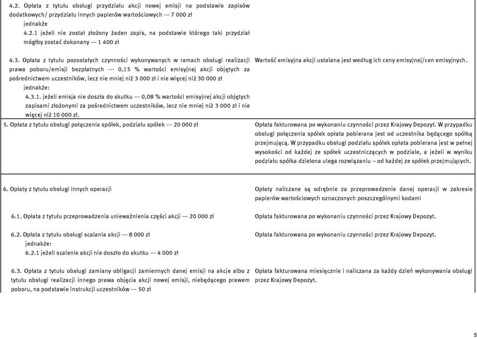 prawa poboru/emisji bezpłatnych --- 0,15