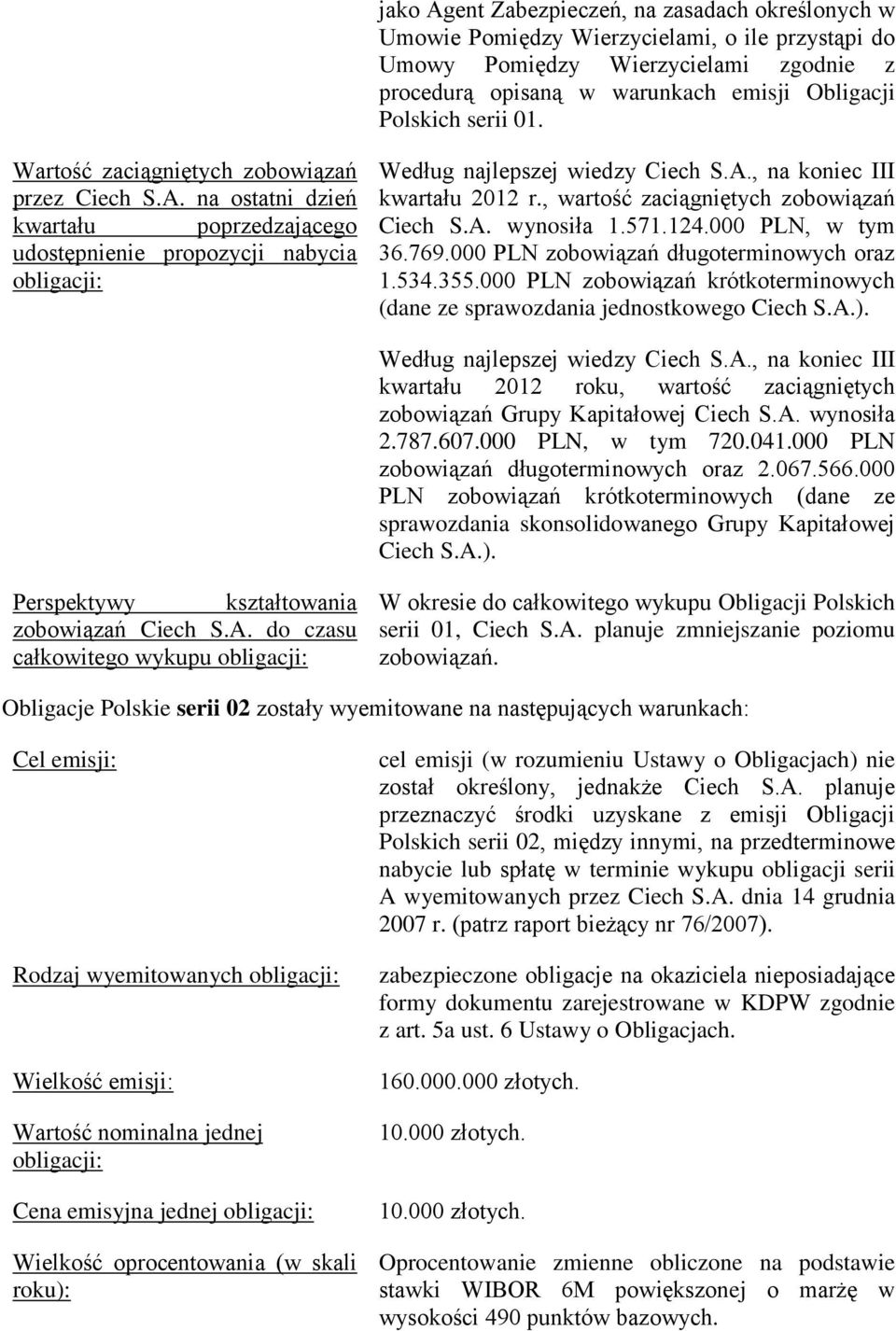 571.124.000 PLN, w tym 36.769.000 PLN zobowiązań długoterminowych oraz 1.534.355.000 PLN zobowiązań krótkoterminowych (dane ze sprawozdania jednostkowego Ciech S.A.).