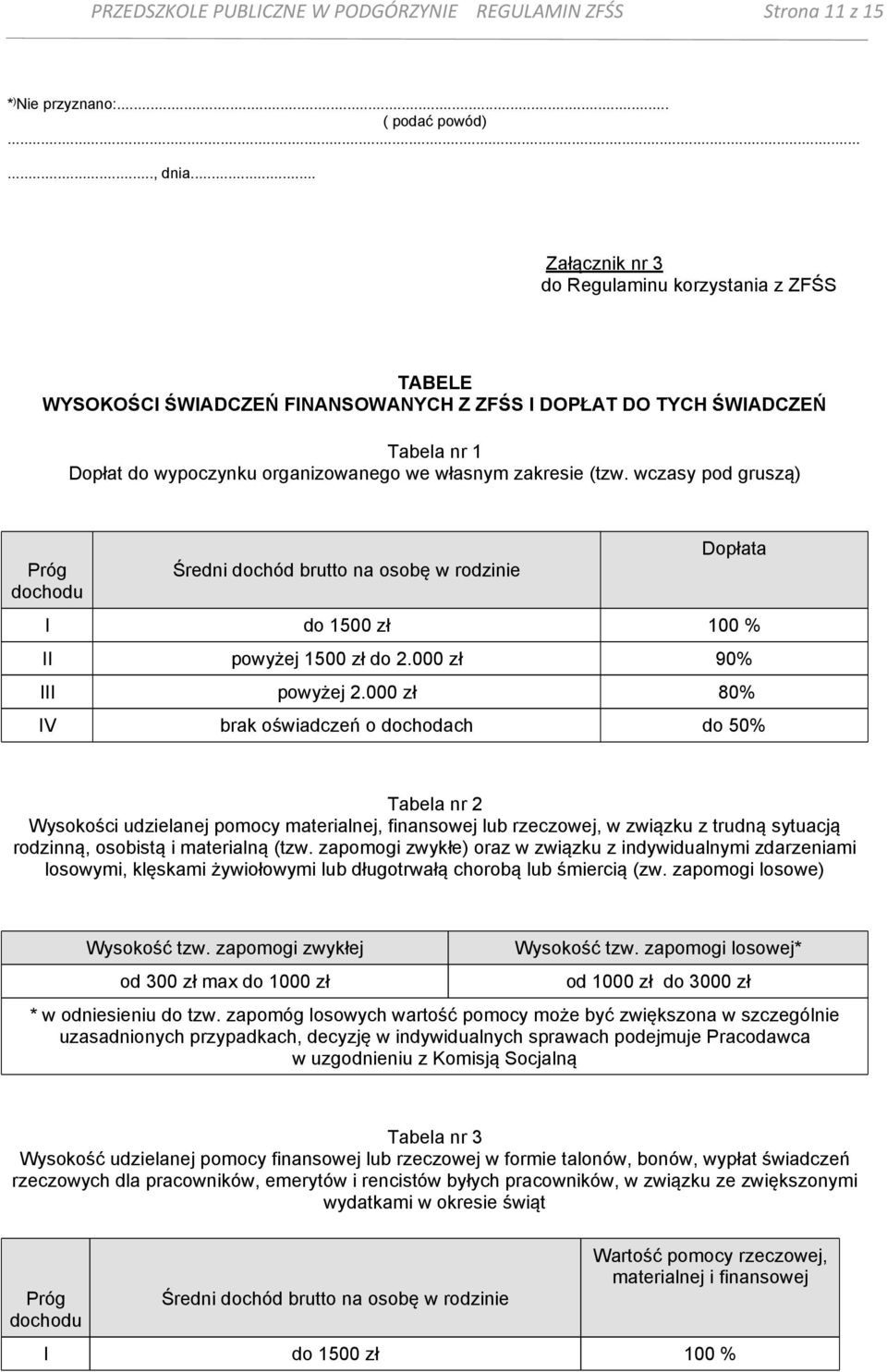 wczasy pod gruszą) Próg dochodu Średni dochód brutto na osobę w rodzinie Dopłata I do 1500 zł 100 % II powyżej 1500 zł do 2.000 zł 90% III powyżej 2.