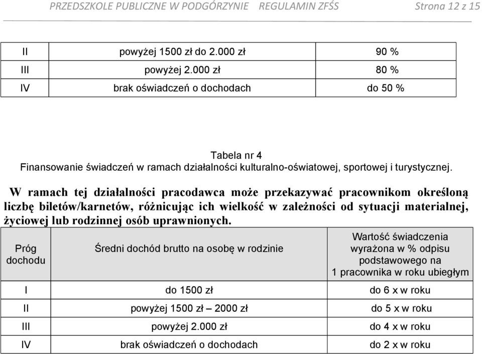 W ramach tej działalności pracodawca może przekazywać pracownikom określoną liczbę biletów/karnetów, różnicując ich wielkość w zależności od sytuacji materialnej, życiowej lub rodzinnej osób