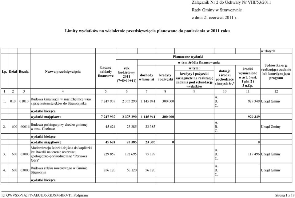 na realizację zadania pod refundację wydatków dotacje i środki pochodzące z innych źr.* środki wymienione w art. 5 ust. 1 pkt 2 i 3 u.f.p. w złotych Jednostka org.