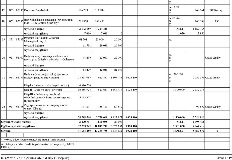 28 269 wydatki bieżące 3 503 159 1 324 406 154 641 1 169 765 wydatki majątkowe 7 000 7 000 0 1 050 5 950 Program Profilaktyki Zakażeń Meningokokowych wydatki bieżące 61 704 20 000 20 000 wydatki