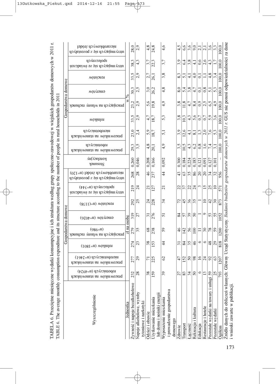 The average monthly consumption expenditure and its structure according to the number of people in rural households in 2011 Gospodarstwa domowe Gospodarstwa domowe pracowników na stanowiskach