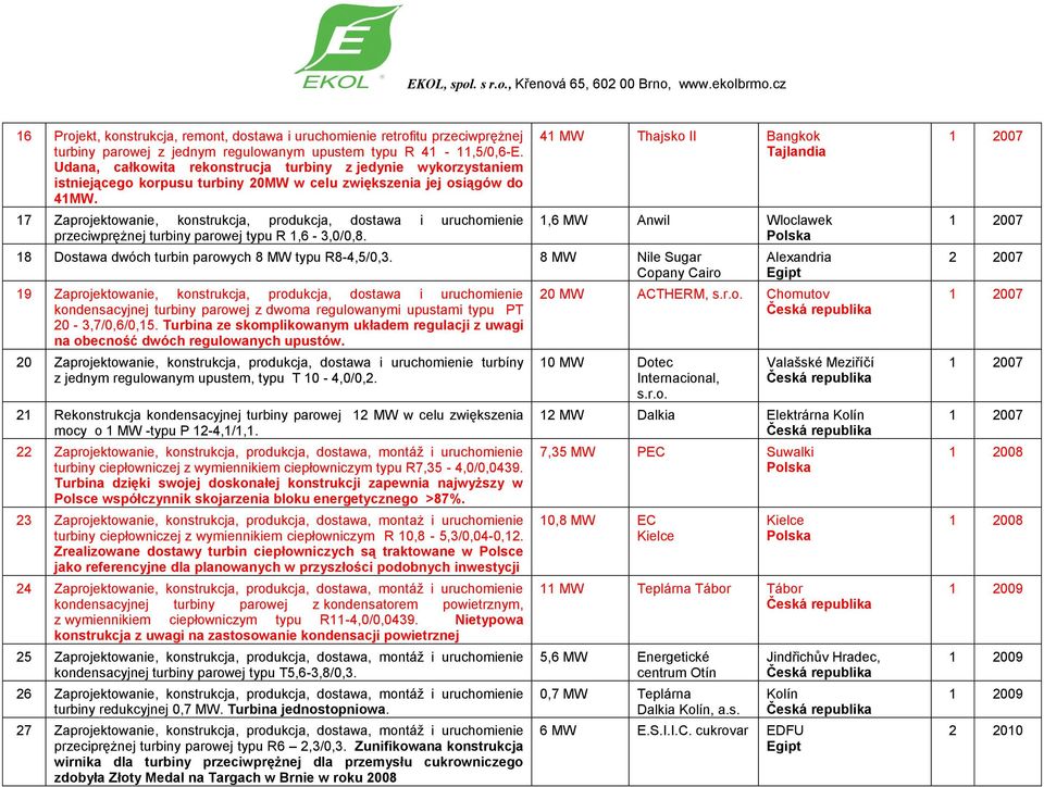 17 Zaprojektowanie, konstrukcja, produkcja, dostawa i uruchomienie przeciwprężnej turbiny parowej typu R 1,6-3,0/0,8.