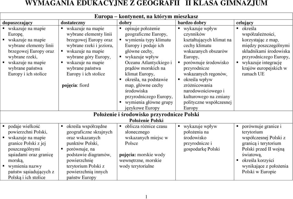powierzchni Polski, granice Polski z jej poszczególnymi sąsiadami oraz granicę morską, wymienia nazwy państw sąsiadujących z Polską i ich stolice pojęcia: fiord określa współrzędne geograficzne