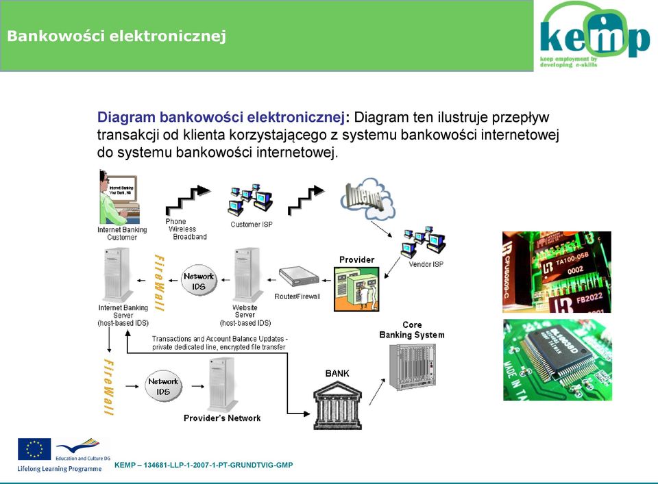 klienta korzystającego z systemu