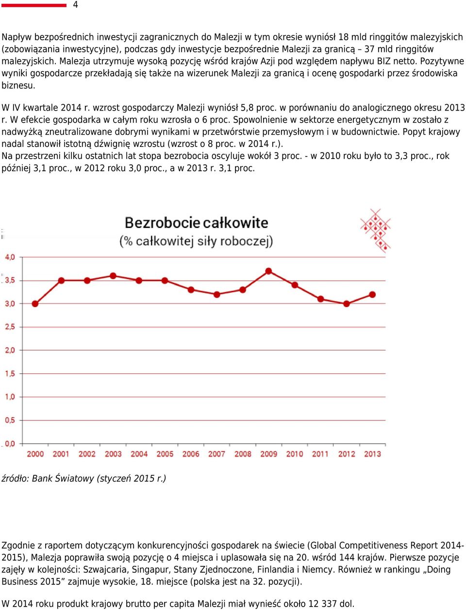 Pozytywne wyniki gospodarcze przekładają się także na wizerunek Malezji za granicą i ocenę gospodarki przez środowiska biznesu. W IV kwartale 2014 r. wzrost gospodarczy Malezji wyniósł 5,8 proc.