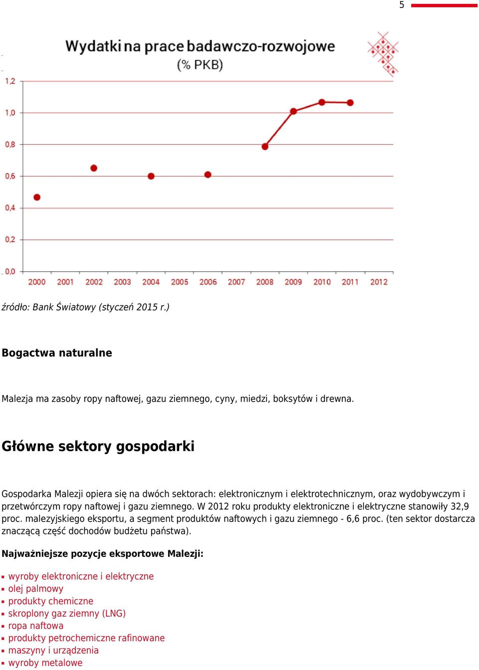 W 2012 roku produkty elektroniczne i elektryczne stanowiły 32,9 proc. malezyjskiego eksportu, a segment produktów naftowych i gazu ziemnego - 6,6 proc.