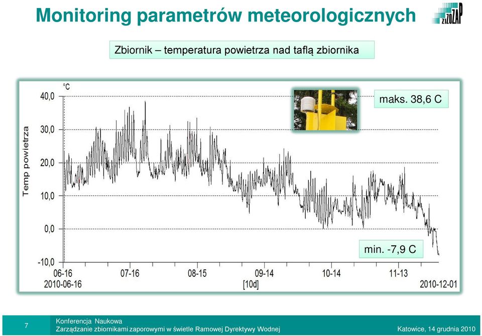 temperatura powietrza nad