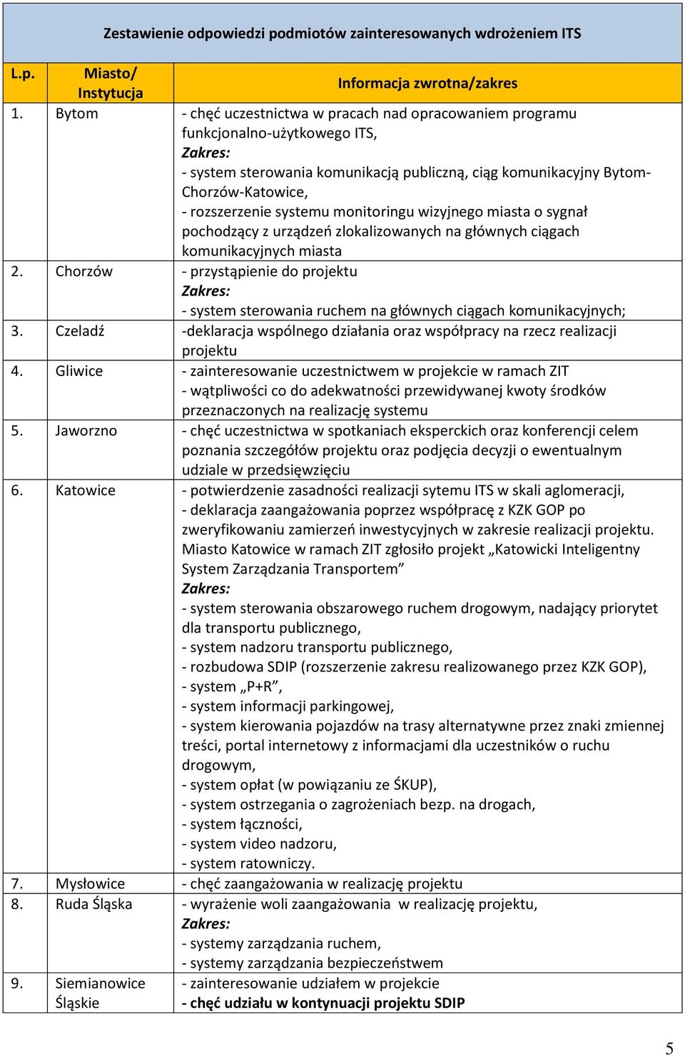 systemu monitoringu wizyjnego miasta o sygnał pochodzący z urządzeń zlokalizowanych na głównych ciągach komunikacyjnych miasta 2.