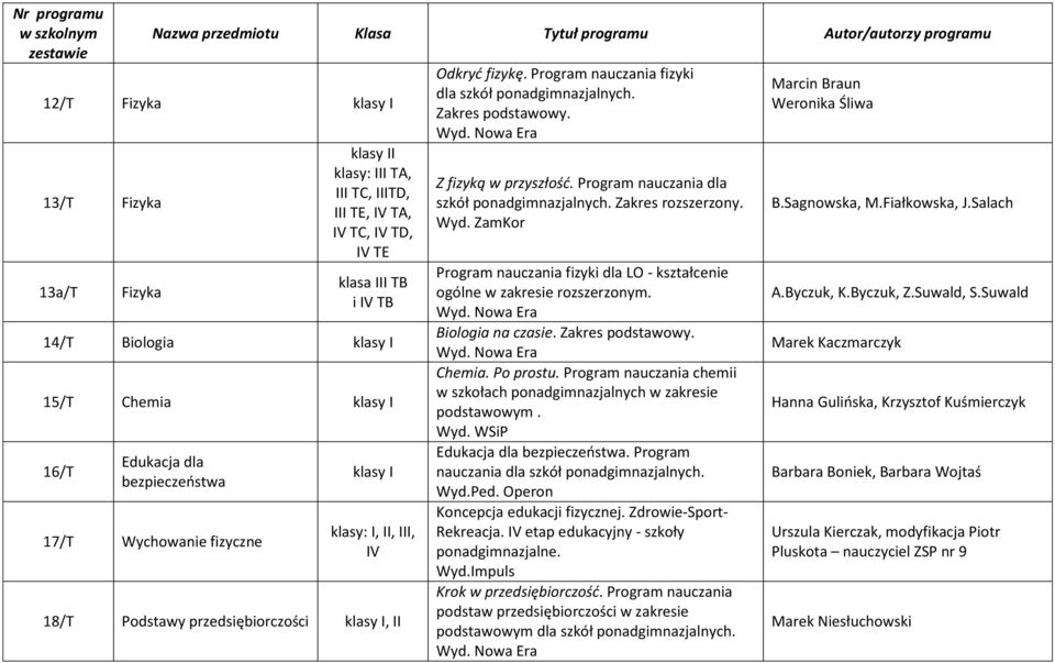 Program nauczania fizyki dla szkół ponadgimnazjalnych. Zakres podstawowy. Z fizyką w przyszłość. Program nauczania dla szkół ponadgimnazjalnych. Zakres rozszerzony. Wyd.