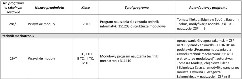 technik mechatronik 311410 opracowanie Grzegorz Łakomski ZSP nr 9 i Ryszard Zankowski ŁCDNiKP na podstawie Programu nauczania dla zawodu technik mechatronik 311410 o