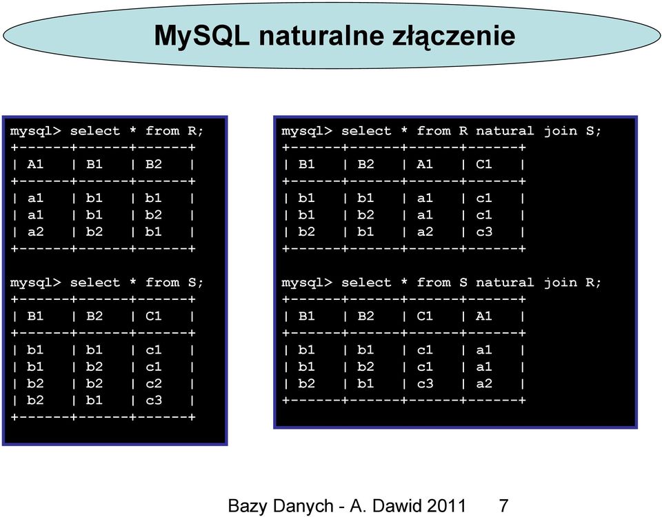 B1 B2 A1 C1 ------+ b1 b1 a1 c1 b1 b2 a1 c1 b2 b1 a2 c3 ------+ mysql> select * from S natural join